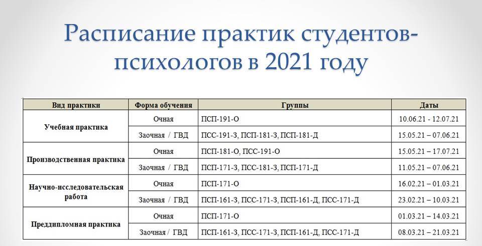 Организационно-методическое собрание по практикам для студентов кафедры Психологии