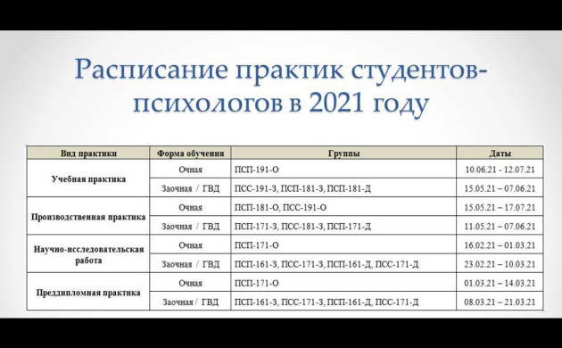 Организационно-методическое собрание по практикам для студентов кафедры Психологии | фото №3
